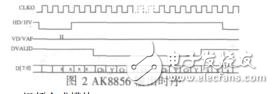 基于FPGA的新型公交監(jiān)控系統(tǒng)設(shè)計(jì)劉智