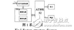 基于FPGA的低頻相位測量系統(tǒng)設計李寶營
