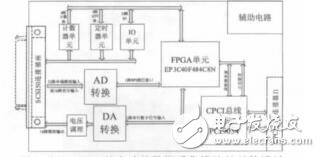 基于FPGA的多功能數(shù)據(jù)采集模塊設(shè)計金剛