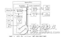 基于FPGA的安全USB系統(tǒng)的設(shè)計(jì)與實(shí)現(xiàn)李廣位