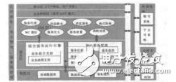 基于ESB的SOA架構(gòu)在汽車行業(yè)的應(yīng)用研究顧治華