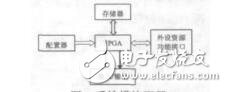 基于FPGA的EDA綜合實驗系統(tǒng)設(shè)計趙剛