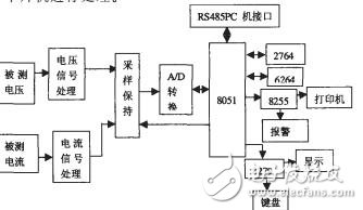 交流采樣的設(shè)計(jì)與實(shí)現(xiàn)陳學(xué)珍