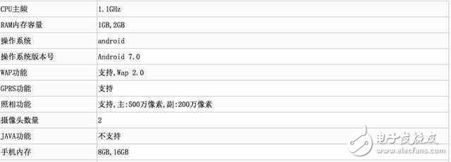 中興、360新機曝光：1G運存8G內(nèi)存，運行安卓7.0系統(tǒng)