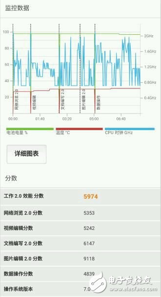 華為榮耀V9評(píng)測(cè)：2K屏幕+雙攝 3499價(jià)位霸主
