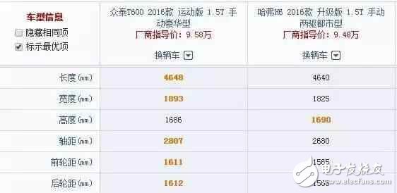 車長(zhǎng)4米7，全液晶電子，旋鈕換擋，強(qiáng)勁馬力，超高配置，價(jià)格卻不到10W