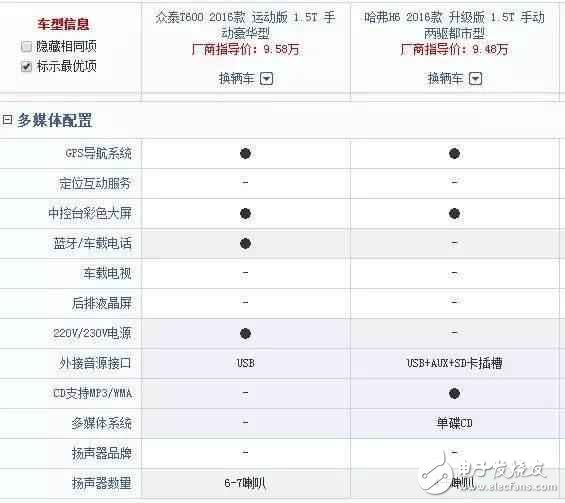 車長(zhǎng)4米7，全液晶電子，旋鈕換擋，強(qiáng)勁馬力，超高配置，價(jià)格卻不到10W