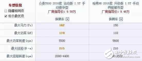 車長(zhǎng)4米7，全液晶電子，旋鈕換擋，強(qiáng)勁馬力，超高配置，價(jià)格卻不到10W