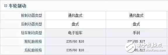 車長(zhǎng)4米7，全液晶電子，旋鈕換擋，強(qiáng)勁馬力，超高配置，價(jià)格卻不到10W