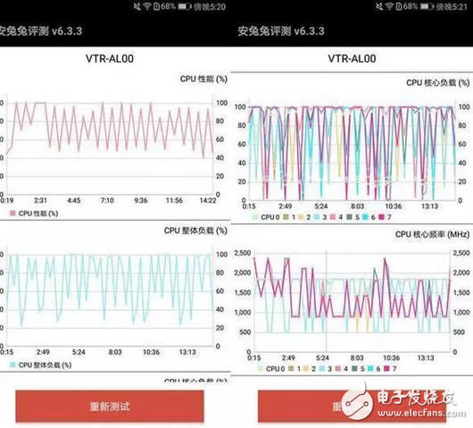 厲害了我的華為p10能和小米5s飚性能，又能和iPhone7Plus比雙攝像頭