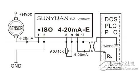 工業(yè)現(xiàn)場傳感器與儀器儀表、PLC、DCS、PAC、PCC等顯示控