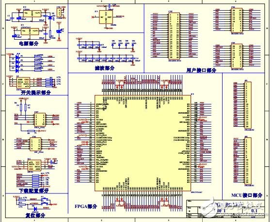 開(kāi)發(fā)板e(cuò)p1c3t144fpGAdevelopboard
