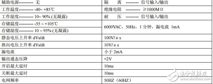6000VAC高隔離直流信號(hào)控制交流輸出型固態(tài)繼電器