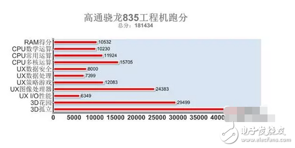 一加4、小米6、iPhone8各自放出自己的底牌，要開(kāi)始一場(chǎng)激烈的廝殺