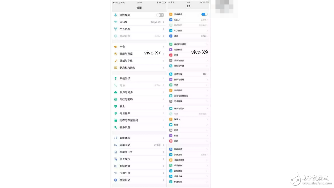 換湯不換藥，這就是vivo用戶繼續(xù)選擇vivoX9的原因