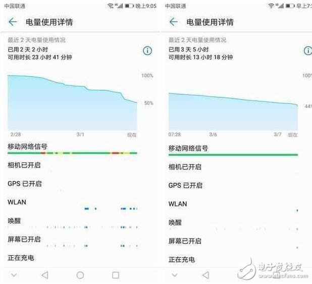 華為榮耀V9評(píng)測：榮耀V9除了顏值以外，值得你購買的理由有哪些？