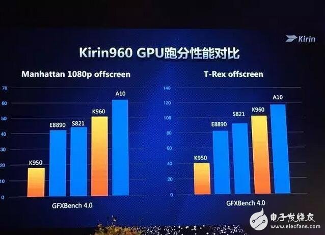 華為榮耀V9評(píng)測(cè)：榮耀V9有多強(qiáng)？榮耀V9的處理器吊打驍龍821你說(shuō)強(qiáng)不強(qiáng)？
