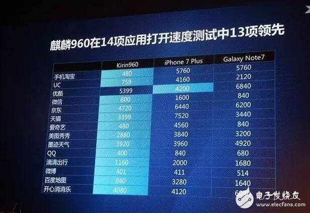 華為榮耀V9評(píng)測(cè)：榮耀V9有多強(qiáng)？榮耀V9的處理器吊打驍龍821你說(shuō)強(qiáng)不強(qiáng)？