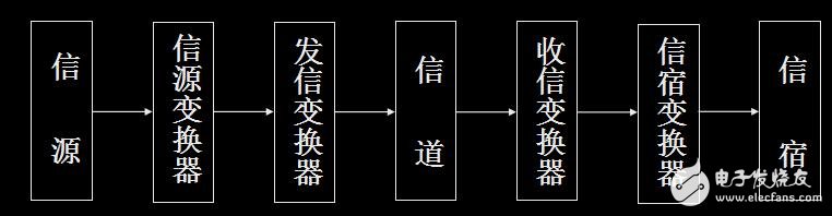 信號與系統(tǒng)1