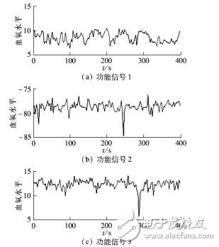 基于任務(wù)態(tài)和靜息態(tài)功能核磁共振信號(hào)的抑郁癥識(shí)別劉剛