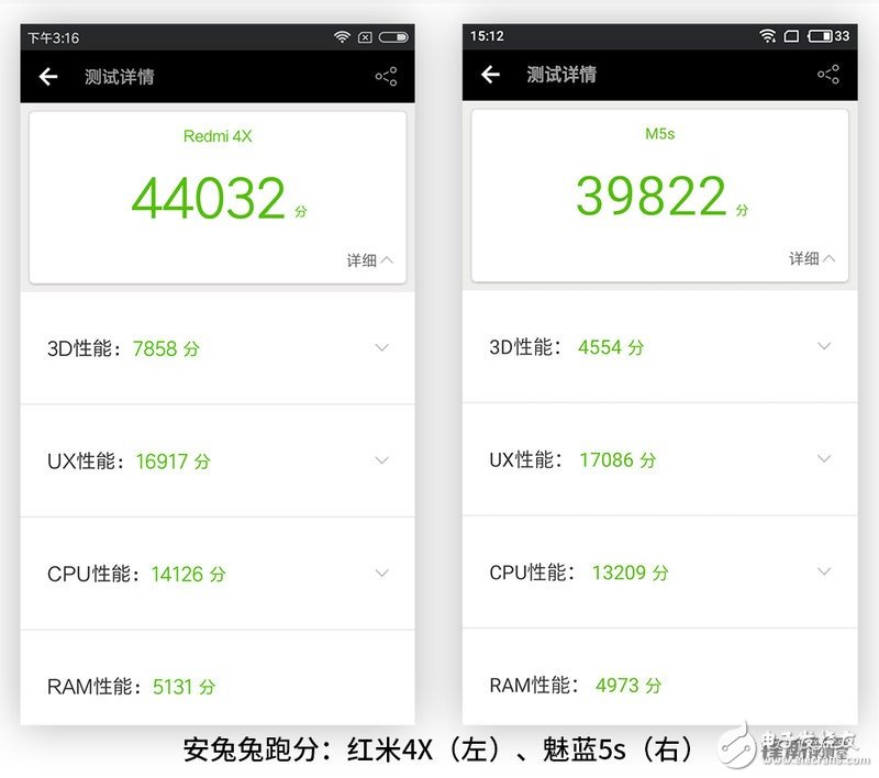 均衡“好學(xué)生”VS特長(zhǎng)“偏科生” 紅米4X和魅藍(lán)5s對(duì)比評(píng)測(cè)