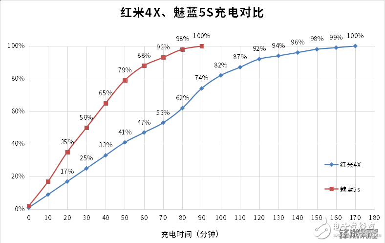 均衡“好學(xué)生”VS特長(zhǎng)“偏科生” 紅米4X和魅藍(lán)5s對(duì)比評(píng)測(cè)