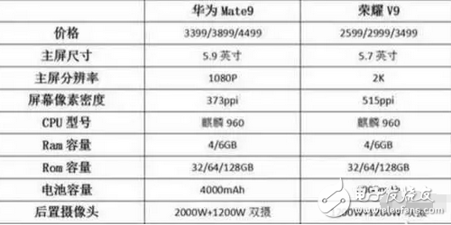 華為榮耀v9的發(fā)布對華為mate9沒有影響是假的，華為mate9銷量確實(shí)下滑了