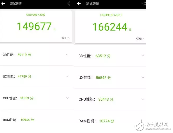 一加3T被萬(wàn)人唾棄，性能跑分卻打了無(wú)數(shù)人的臉！
