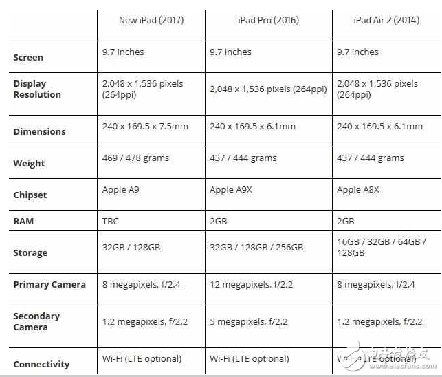 iPad新款怎么樣？iPad性能高于iPad Air2，顏值高于iPad Pro！續(xù)航給力價格親民你買嗎？