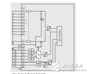 300模塊接線圖