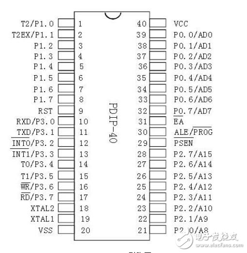 123STC89C52RC數(shù)據(jù)手冊