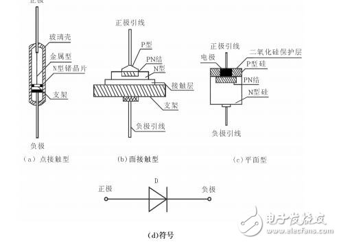 電子技術(shù)基礎(chǔ)教材