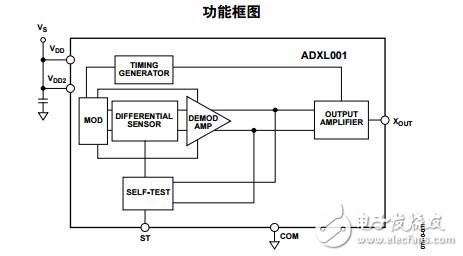 ADXL001cn