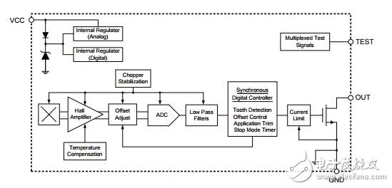 ATS601-Datasheet