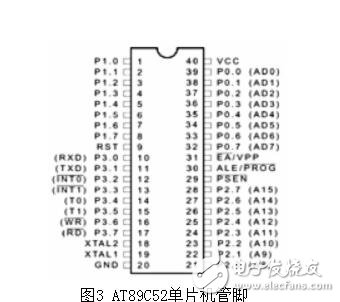 精確溫度顯示的溫控自動風扇系統(tǒng),AT89C52單片機簡介