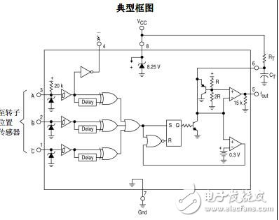 MC33039中文手冊資料下載