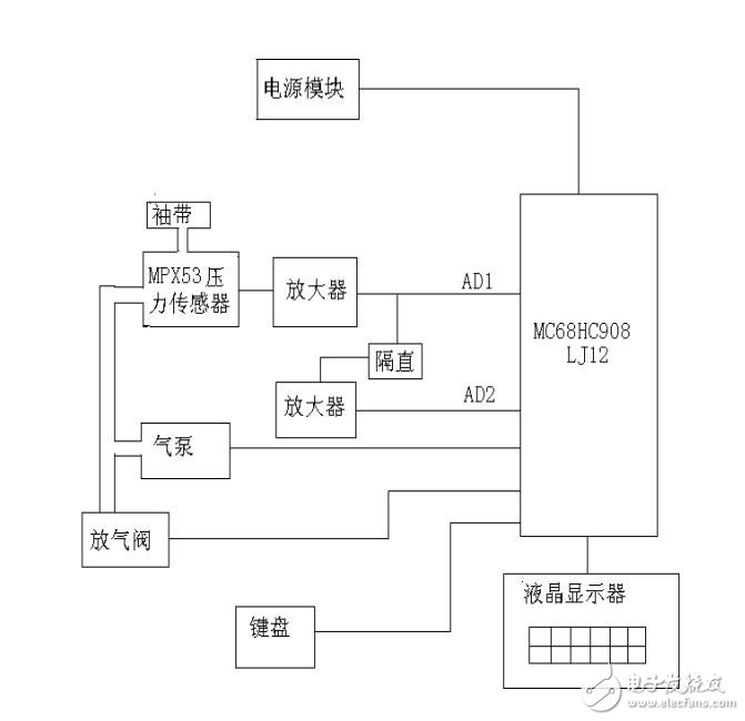 電子血壓計(jì)資料下載