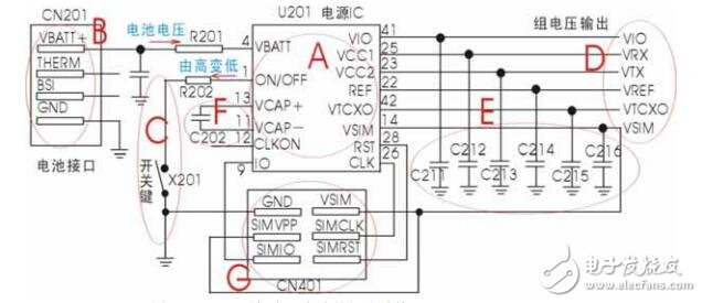 手機(jī)整機(jī)電路結(jié)構(gòu)、特點(diǎn)、工作條件及其原理分析資料下載