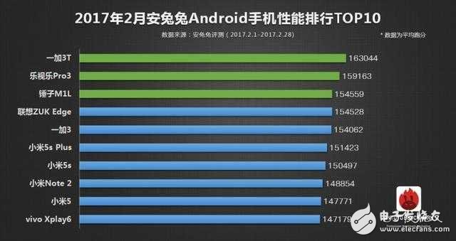 先睹為快！榮耀V9與一加3T的全面對比