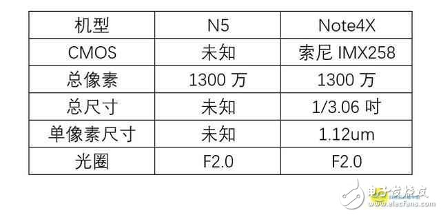 360N5紅米Note4X拍照測(cè)評(píng)對(duì)比,誰(shuí)才是千元機(jī)的老司機(jī)?