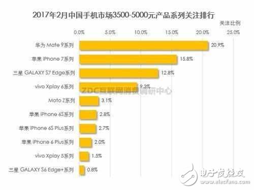 三星S8首發(fā)選擇中國，庫克頻頻來訪，手機市場中國到底多重要！