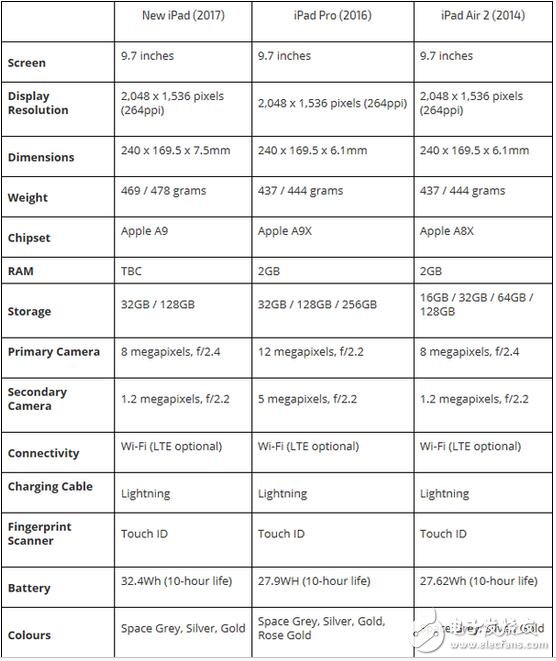 迎來史上最便宜iPad，看蘋果平板發(fā)展策略
