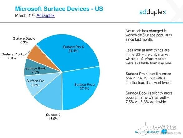 惠普力壓群雄，成為最大Windows10 pc最大廠商