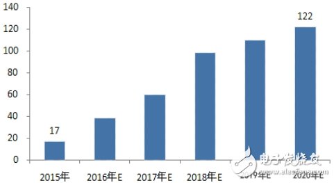 巨頭搶灘，無線充電將改變世界