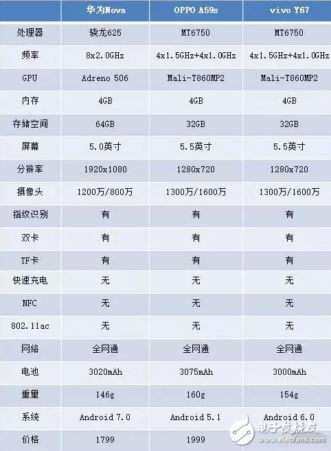 OPPO華為vivo 2000元內(nèi)三款輕薄女性手機如何選