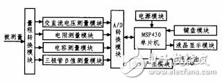 基于MSP430的高精度低功耗數(shù)字多功能表設(shè)計(jì)資料下載