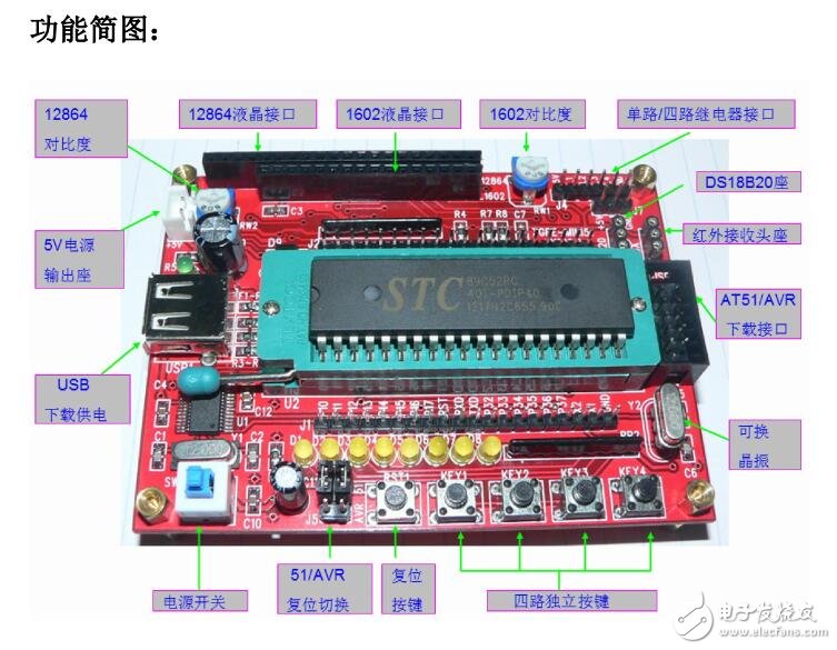 MINI51學(xué)習(xí)板手冊(cè),學(xué)習(xí)板驅(qū)動(dòng)程序的安裝資料下載