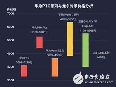 華為p10發(fā)布會(huì)前瞻：華為p10價(jià)格，華為p10配置全曝光，華為p10國(guó)內(nèi)發(fā)布會(huì)今日舉行！發(fā)布會(huì)亮點(diǎn)提前看