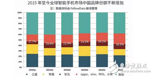 國(guó)足勝利、國(guó)產(chǎn)崛起，華為P10震撼上市，三星、蘋果顫抖吧！