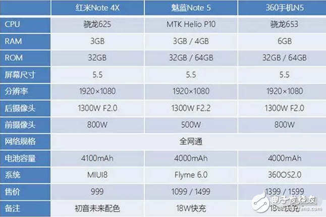 千元機(jī)不知道該買(mǎi)誰(shuí)？紅米Note4X等幾款手機(jī)值得考慮